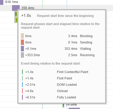 How to Reduce Server Response Time in WordPress?